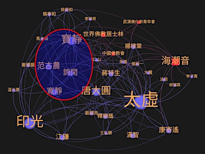 民国时期中国佛教书信网络